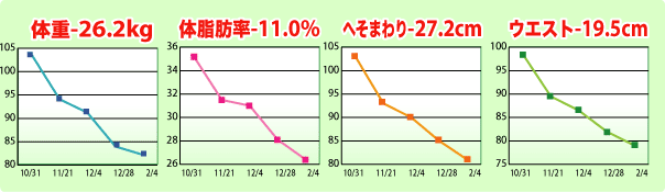 no139グラフ