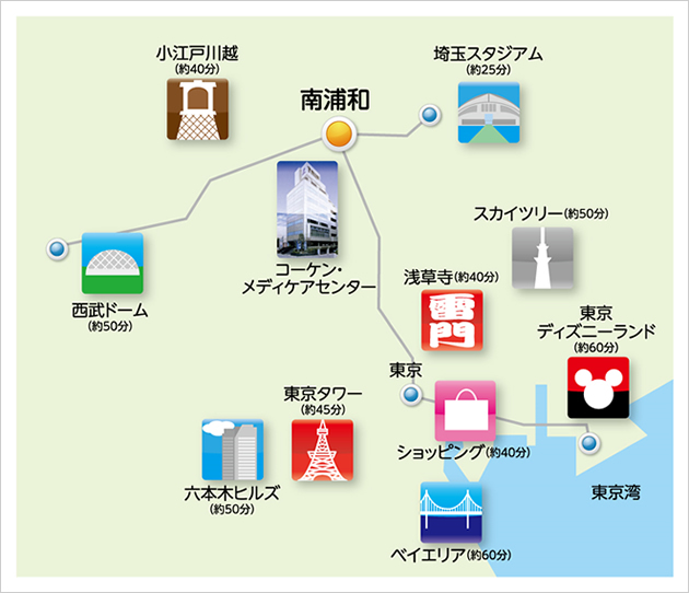 都内にも行きやすい南浦和周辺の観光地マップ