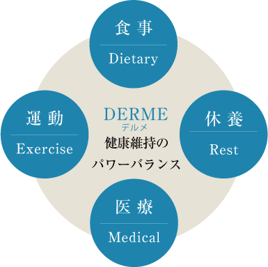 DERME健康維持のパワーバランス